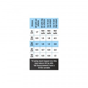 Tube T5 UVB 2% Zone 1 -...