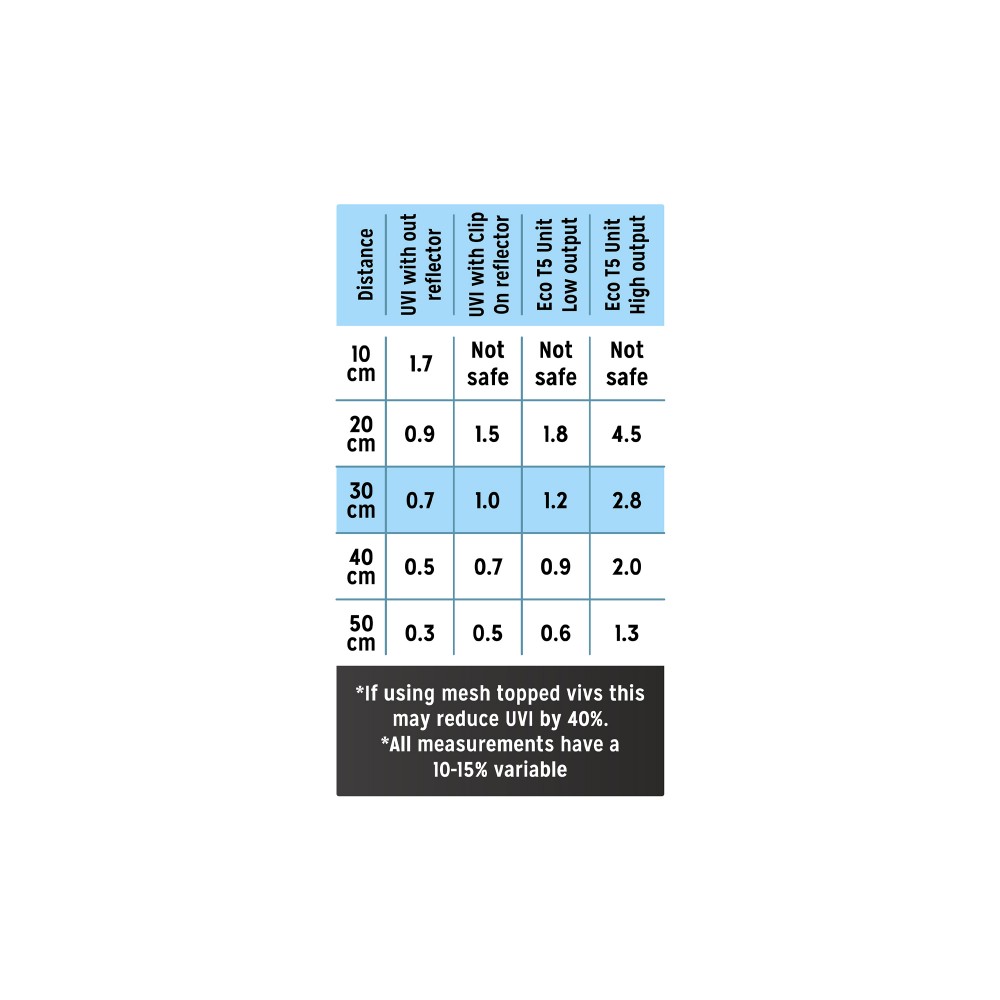 Tube T5 UVB 2% Zone 1 - Aquariums systems